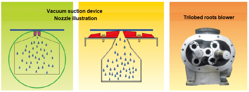 Vacuum slot system